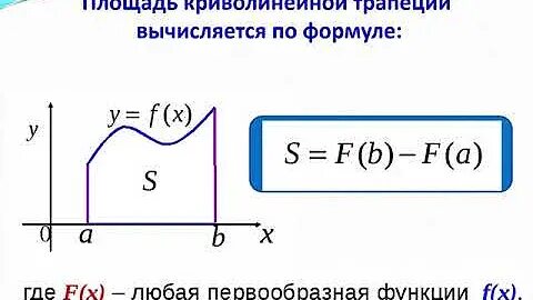 Найти площадь криволинейной трапеции y x2 4