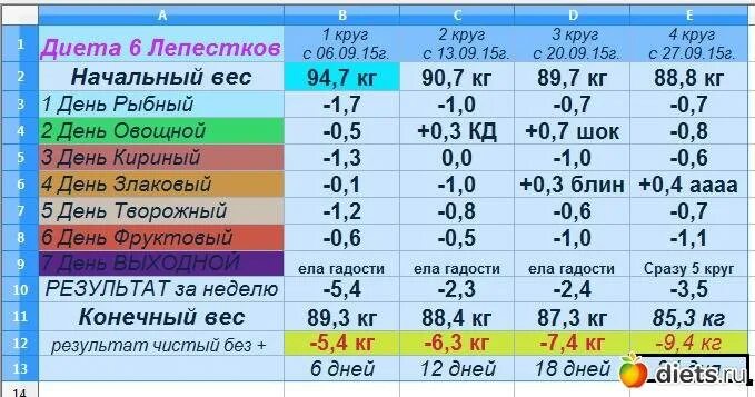 6 лепестков отзывы и результаты