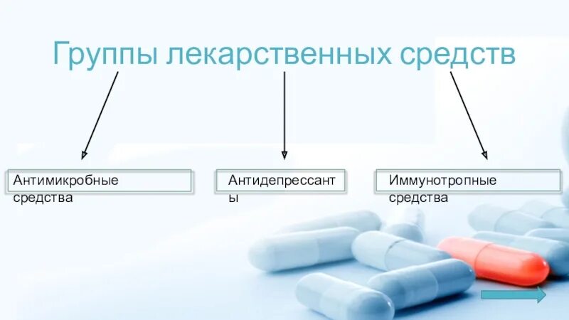 Группы лекарственных средств. Основные группы лекарственных веществ. Классификация лекарственных средств в аптеке. На какие группы делятся лекарства. 7 групп препаратов