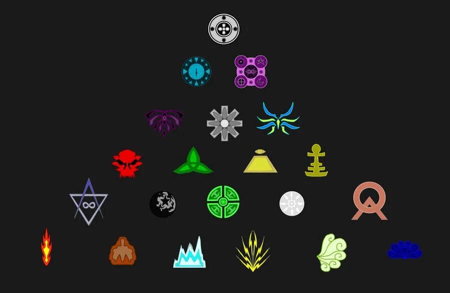 Elemental powers script