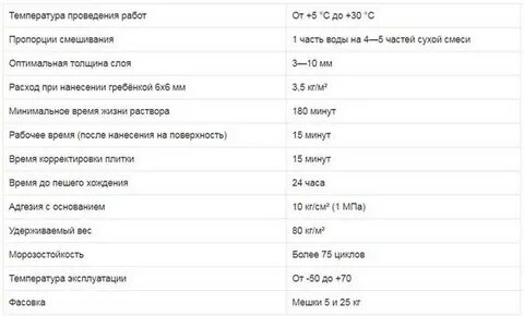 Как правильно разводить клей для плитки
