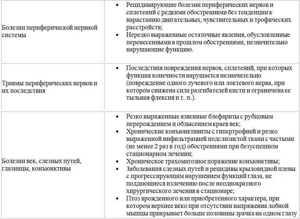 По каким болезням не берут в армию. Перечень заболеваний с которыми не берут в армию. Список заболеваний с которыми не берут в армию. Перечень болезней с которыми не берут в армию. Перечень заболеваний при которых не берут в армию.