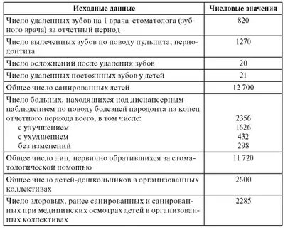 Нормы времени узи
