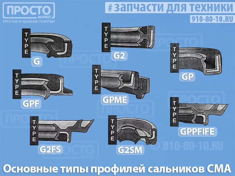 Тип сальника. Тип сальника