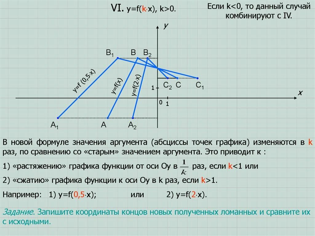 Что такое аргумент в алгебре функция 7. Аргумента точки графика. как найти абсциссу вектора. дополнительные точки на графике функции. аргумент и абсцисса.