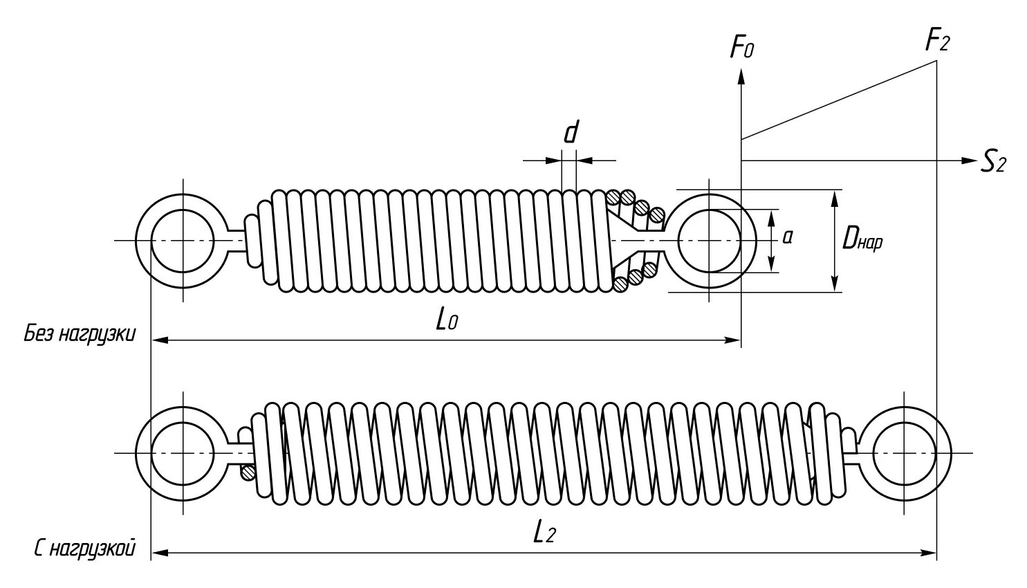 Как найти длину растянутой пружины. Работа силы упругости при растяжении. Пружина растяжения 13 звеньев. Сила упругости формула физика. Длина растянутой пружины.