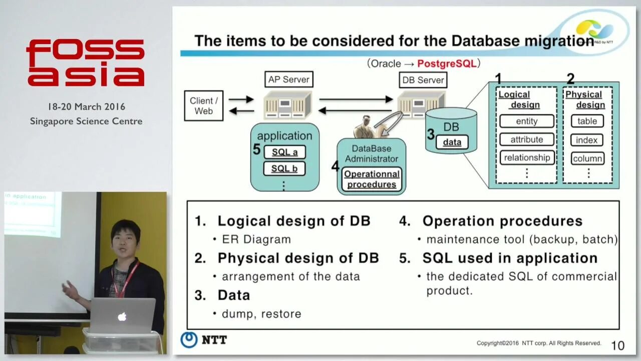 Oracle postgres. Oracle database и postgresql. миграция с oracle на postgresql. oracle database и postgresql сравнение. миграция базы данных.