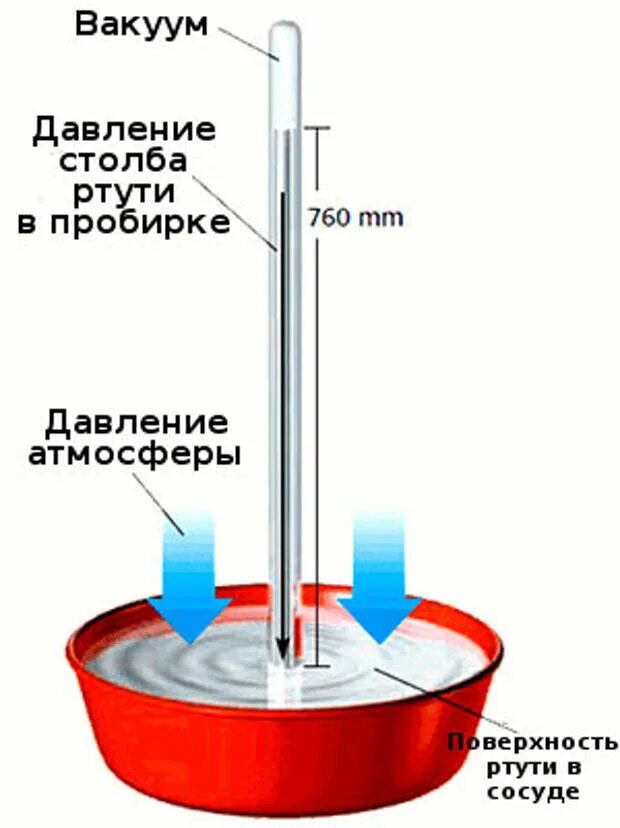 Почему столб ртути