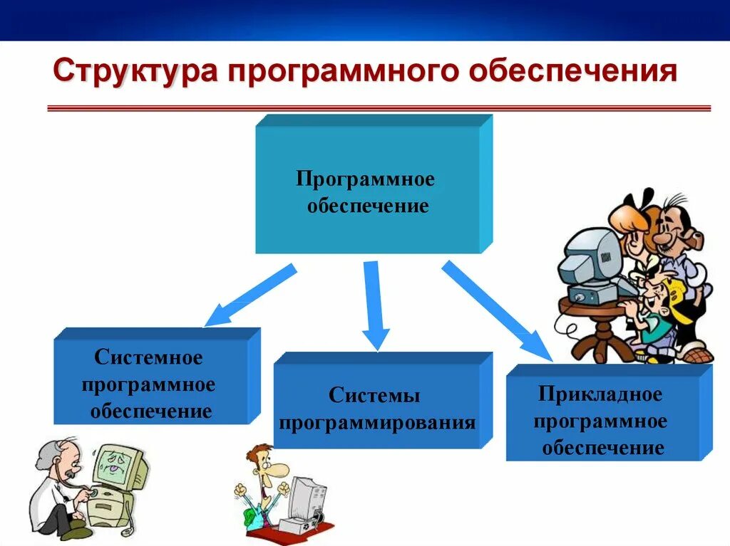 Программное обеспечение понятие структура
