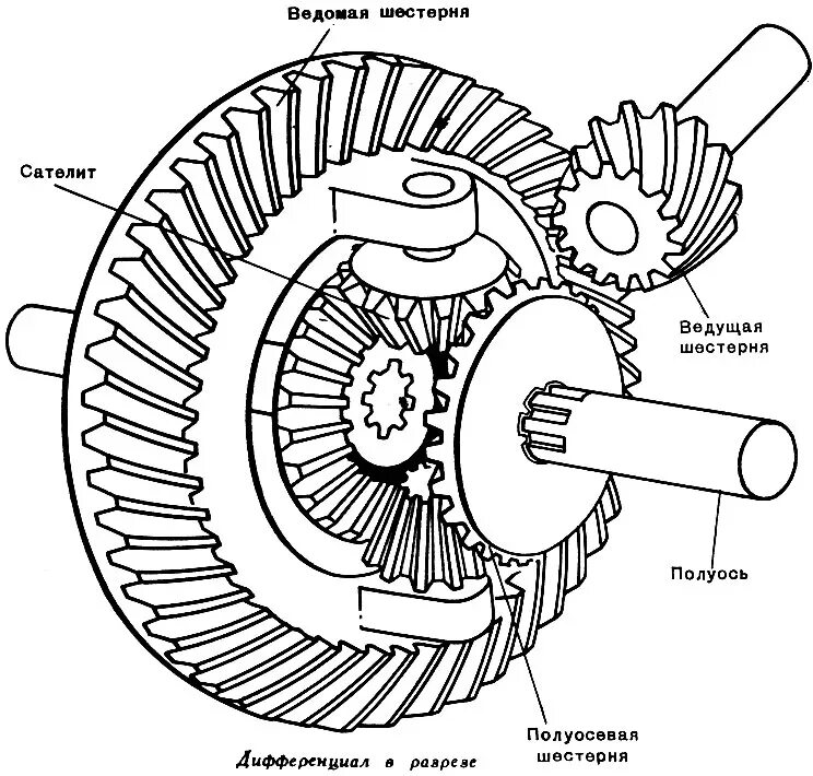 Коробка опель фронтера. Подшипник редуктора mercedes w210. Барабан раздатки atc400. Передний редуктор bmw 3. Редуктор каптива.