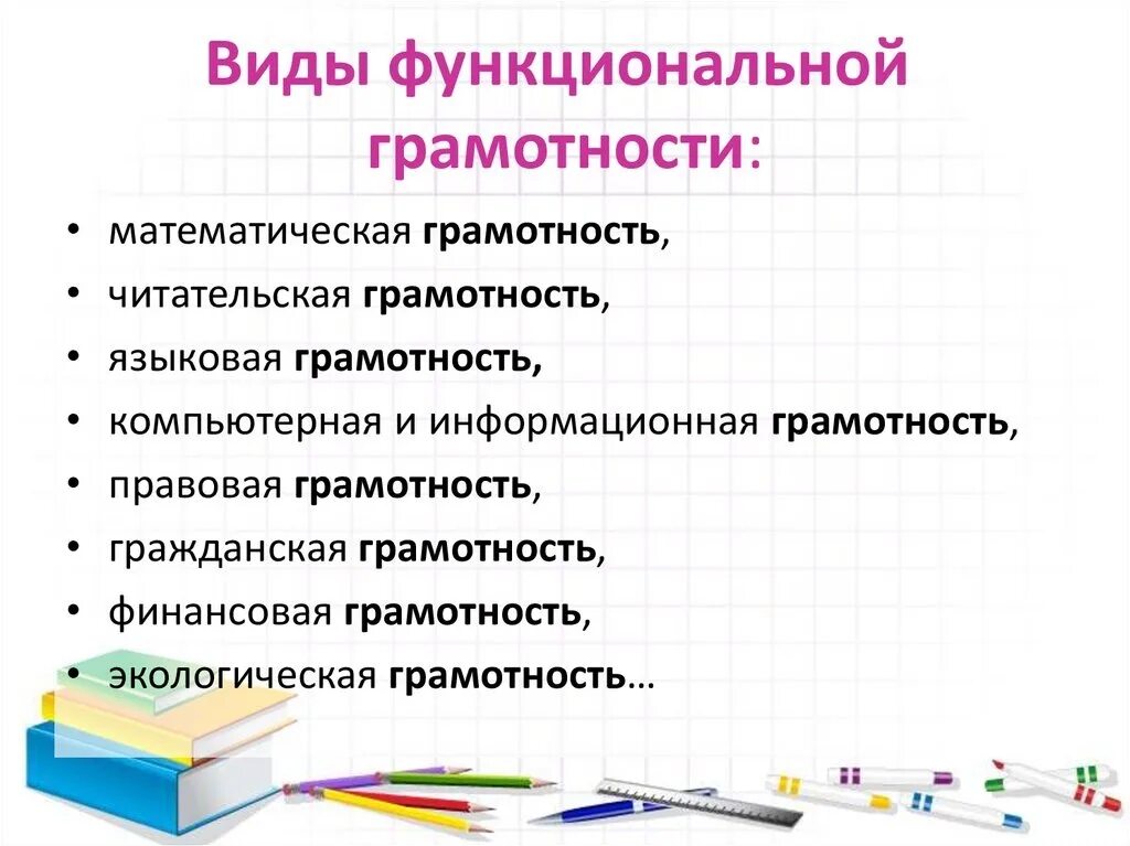 Какие грамотности есть в школе. Основные составляющие функциональной грамотности. функциоональная грамот. фиды функциональной грамотности. функциональная грамотность школьников.