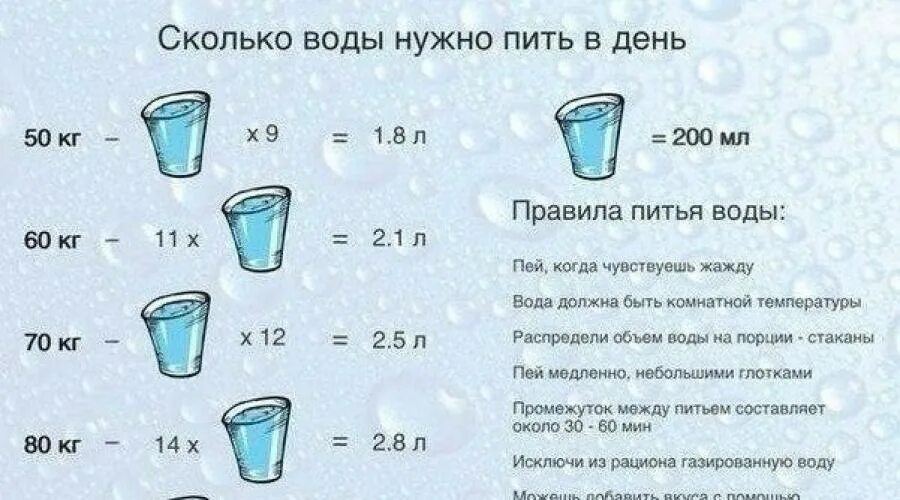 2 5 стакана воды сколько мл