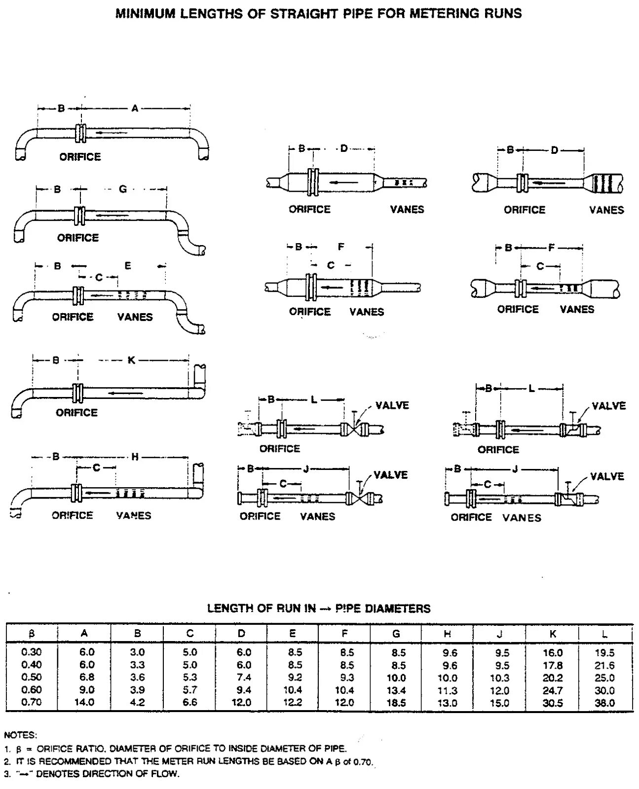Pin length. Thread length. Sewage outfall на нагревателе. Screw eyes with metric thread. Minimum length.