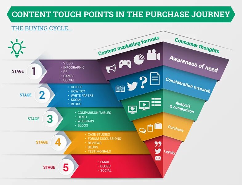Touch points. Touchpoints. тач поинт медиа. тач пойнты что это. агентство touch marketing.