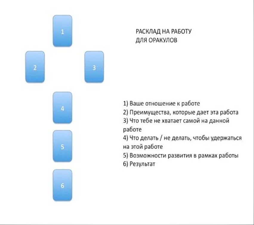 Расклад правдивый на мужчину. Расклад на работу Таро схема. Расклад на смену работы Таро схема. Расклад Таро на карьеру схема. Расклад Ленорман карьера.