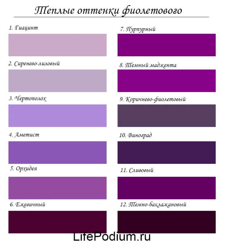 Сливающие цвета. Оттенки фиолетового. Оттенки фиолетового с названиями. Оттенки сиреневого цвета. Светло сливовый цвет.