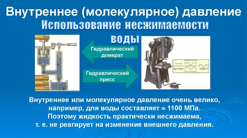 Внутреннее (молекулярное) давление.. Молекулярное (внутреннее) давление жидкости. Внутреннее давление молекулы. Объясните возникновение молекулярного давления.