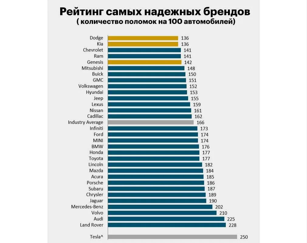 Топ надежных. Топ надежных