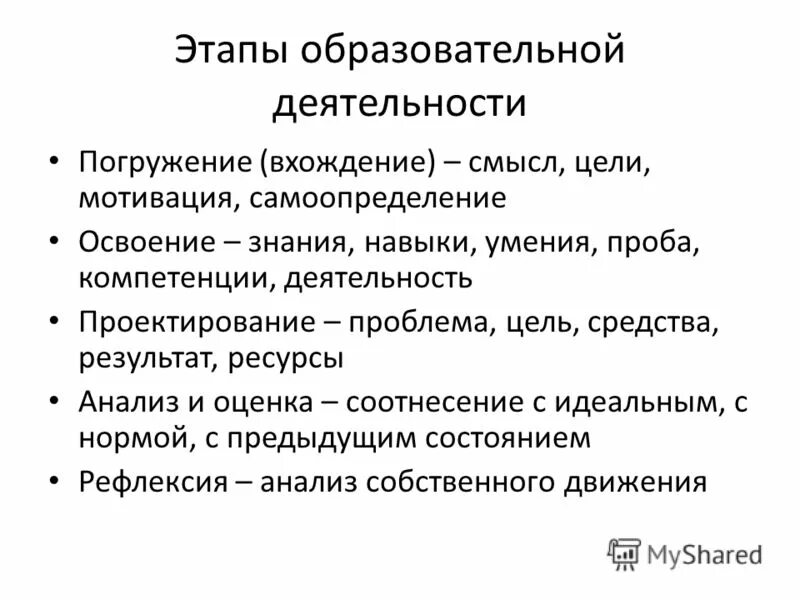 Проблемы целей и смысла жизни. Этапы образования Железняков. Знания навыки ресурсы.