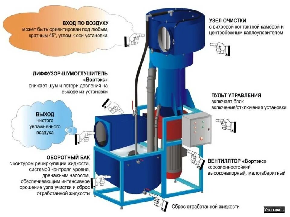 Включение очистки. Вихревой Гидрофильтр Вортэкс 3000. Системы очистки воздуха от пыли на производстве. Промышленная система фильтрации воздуха. Угольные фильтры для очистки воздуха схема.