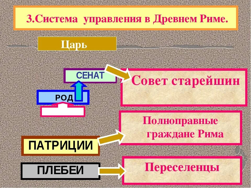 Как управлялся рим во время войны