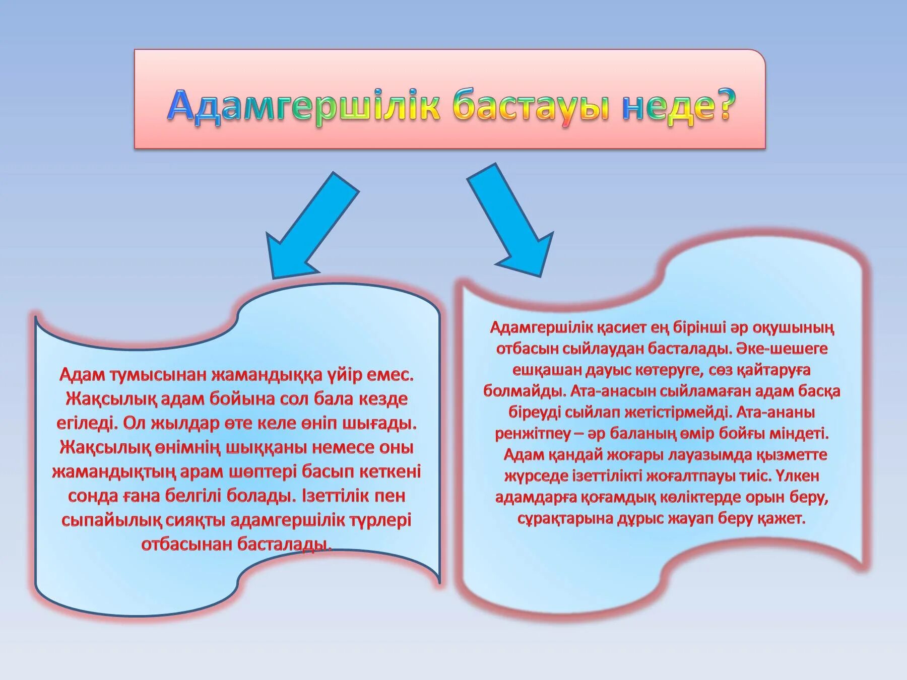 Білім дегеніміз не. Рухани адамгершілік тәрбие презентация слайд. Ұлттық тәрбие презентация. Әлеуметтік психологиялық портрет.