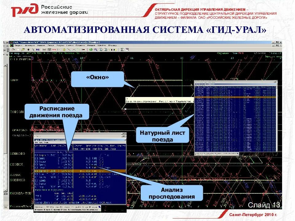 Номер дирекции. Система гид Урал-ВНИИЖТ. Программа гид Урал РЖД. Возможности системы "гид Уpал- ВНИИЖТ ". График движения поездов гид Урал.