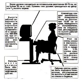 Эффективность рабочего места