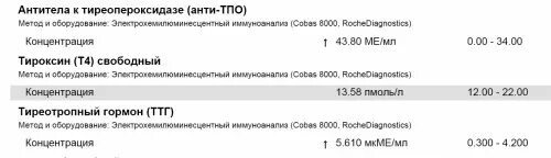Антитела к тиреоидной пероксидазе ат тпо норма. Повышенные антитела тиреоидной пероксидазе. Антитела к тиреопероксидазе (anti-тпо) норма. Ат-тпо - антитела к тиреопероксидазе. Повышенные антитела тиреоидной пероксидазе.