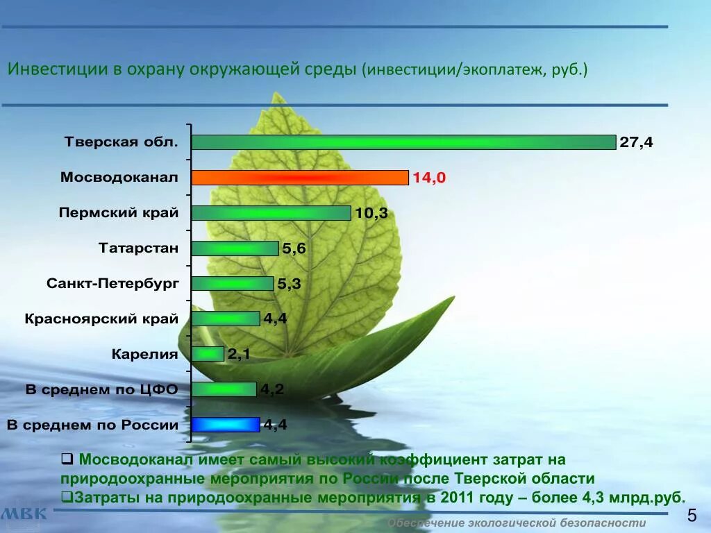 Роль охраны окружающей среды. Инвестиции в охрану окружающей среды. Затраты на природоохранные мероприятия. Система защиты окружающей среды. Расходы на охрану окружающей среды.