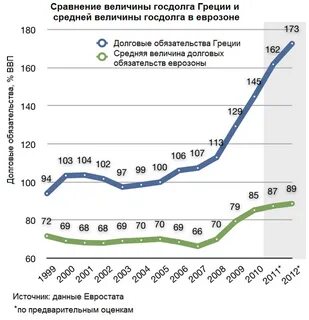 Греция уровень развития