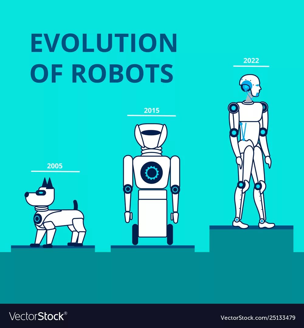 Развитие прогресс эволюция. Эволюция роботов. Робот инфографика. Эволюция роботов инфографика. Эволюция роботов картинки.