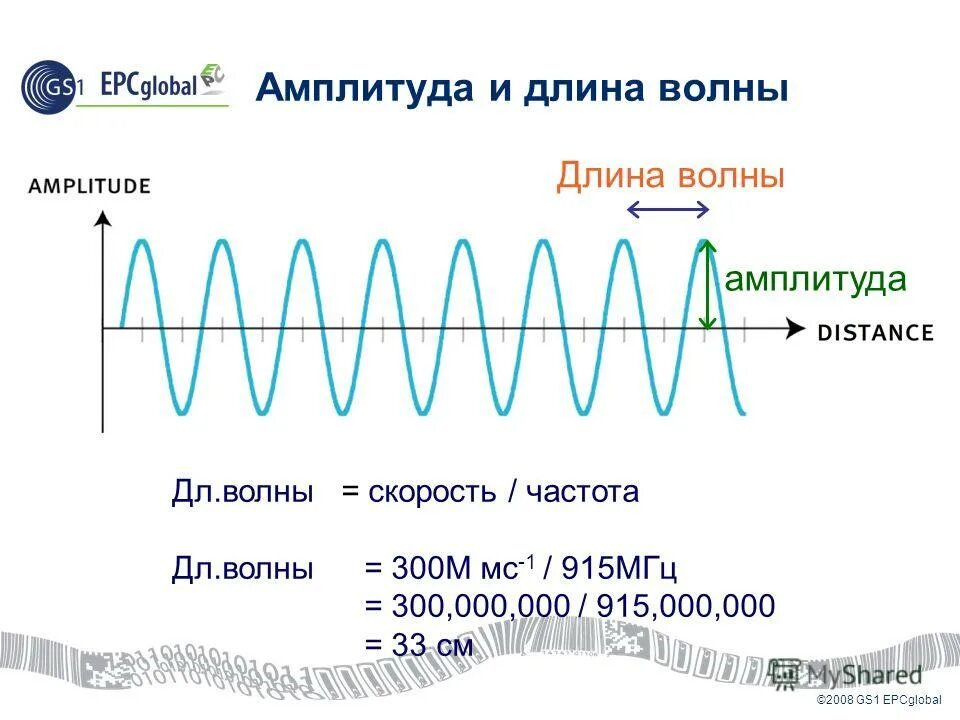 Несущая гц