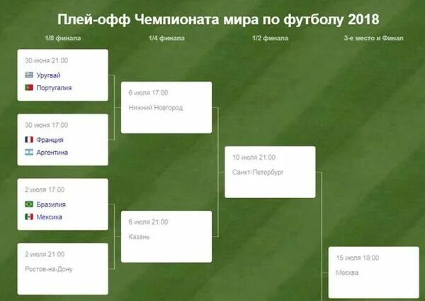 Таблица плей офф 1 4 финала. Таблица плей офф чм 2025 по футболу. таблица плей офф чм 2018 по футболу. чм 2018 таблица групп.