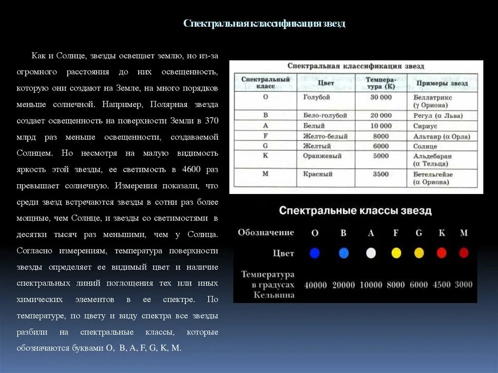 Какая из звездных величин соответствует яркости. Таблица классификация звезд по астрономии. Йерская спектральная классификация звезд. Таблица спектральных классов звезд. Основные характеристики звёзд 11 класс астрономия.