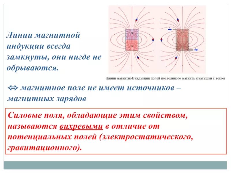 Правила линий магнитной индукции. Силовые линии магнитного поля и магнитная индукция. линии магнитной индукции. свойства линий магнитной индукции. линии индукции магнитного поля силовые линии электрического. линии индукции магнитного поля характеристики магнитного поля.