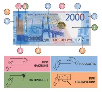 Какой мост изображен на купюре 2000 номиналом