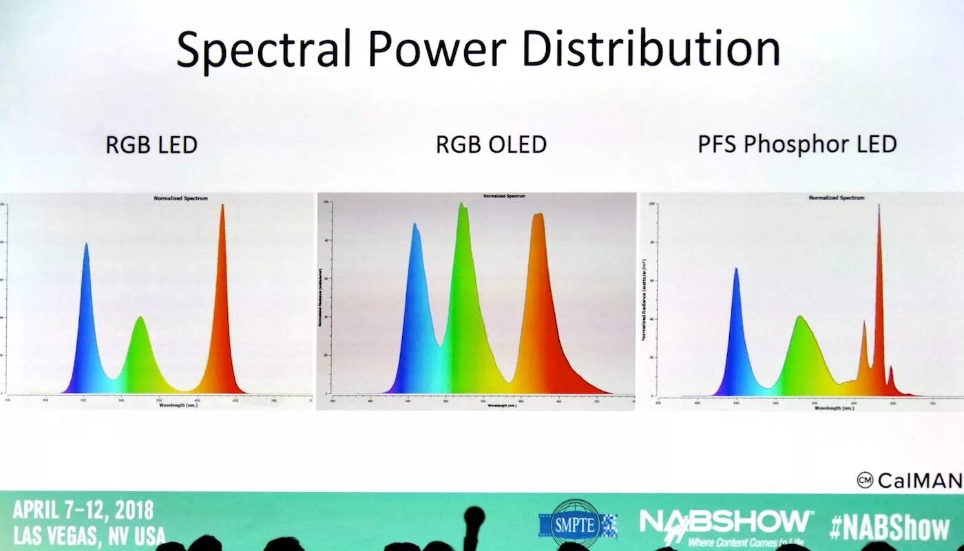 Spectrum power. Power spectrum. pfs phosphor spectre. спектральная плотность излучения. ld oled power spectrum.