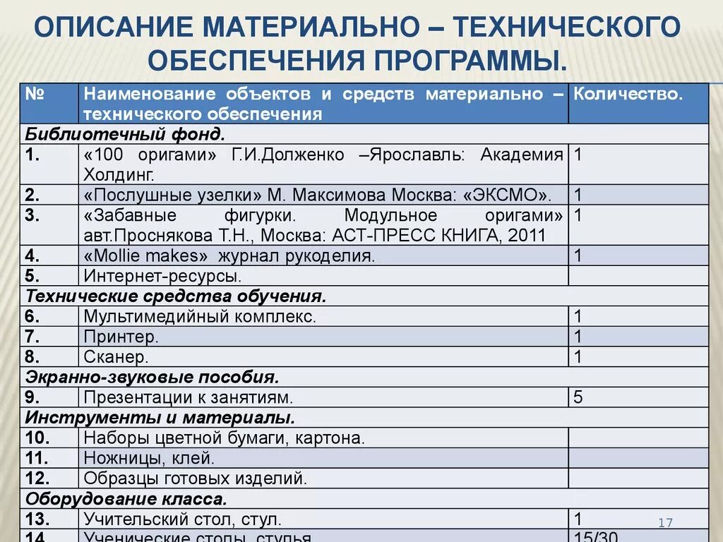 Список материально технического обеспечения. Технологическое обеспечение предприятия пример. Перечень оборудования и материально-технических средств. Таблица материально технического обеспечения.