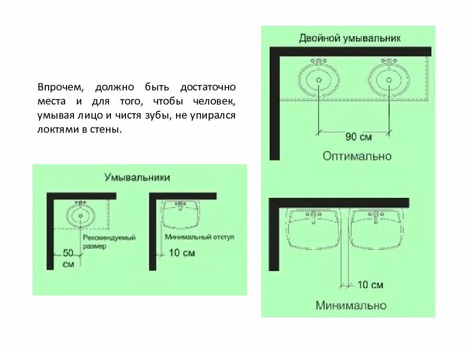 Эргономика умывальника в ванной комнате. Эргономика раковины в санузле. Нормы эргономики раковина. Расположение раковины эргономика.