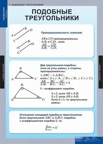 Углы треугольника теория. Таблица по геометрии 8 класс. Таблица по геометрии признаки подобия треугольников 8 класс. Таблица по геометрии 7 класс. Подобие и равенство треугольников.