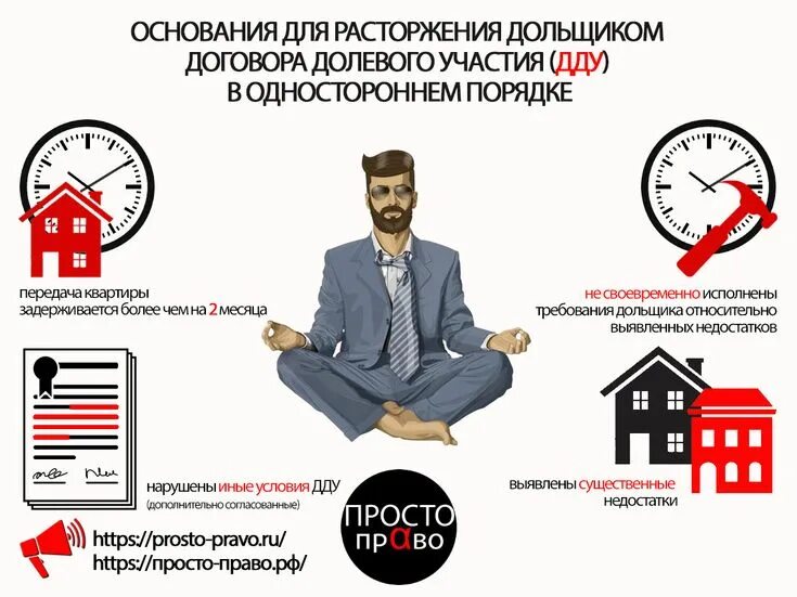 Расторгнуть дду с застройщиком. Расторжение дду. расторжение дду в одностороннем порядке. договор долевого участия. закон о долевом участии в строительстве.