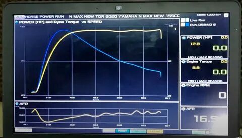 Power TDR Dynotest 12,8HP dan torsi 8,8Nm. 
