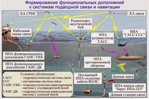 Обнаружение судов