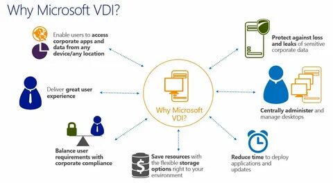 Vdi что это