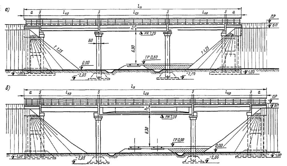 Длина пролета моста. Пролетное строение эстакады трубопроводов. Балочный мост схема. Железобетонные пролетные строения железнодорожных мостов. Конструктивная схема эстакады.