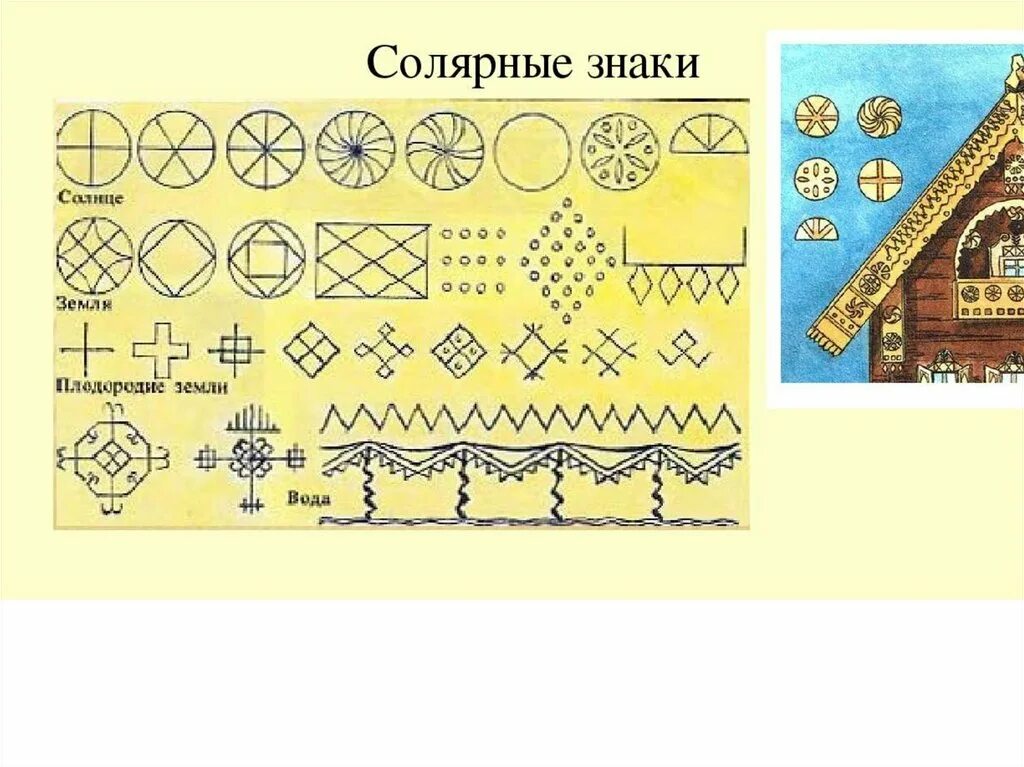 Солярные знаки это. Солярные знаки земли, солнца, воды.. Солярные знаки Кижи. Солярные знаки древних славян солнце.