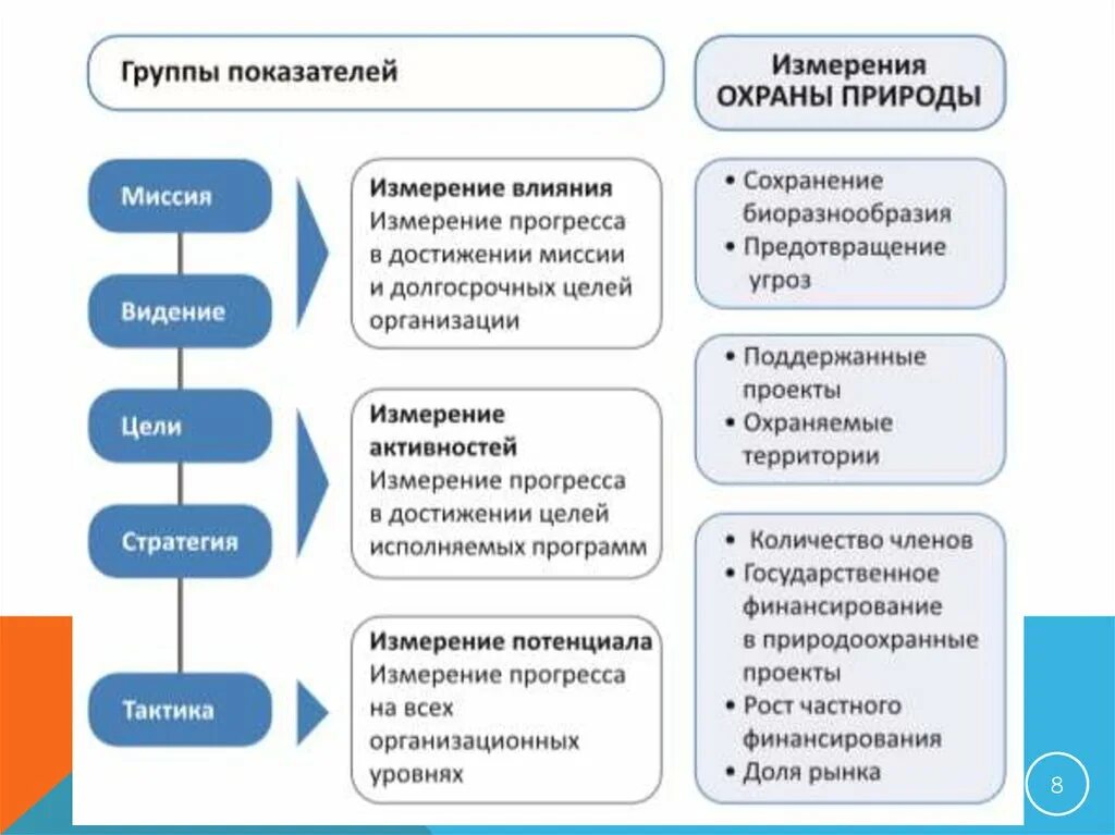 Миссии некоммерческих организаций. Миссия коммерческих и некоммерческих организаций. Генеральная цель организации. Стратегические цели учреждений. Миссия нко.