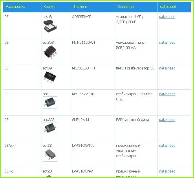 Gs1 маркировка. SMD маркировка 2121. Маркировка SMD t11 320. SMD маркировка t100. 2sa1015 маркировка SMD.