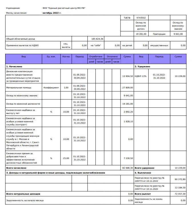 Сколько платят за сво в россии 2024. Зарплата добровольцев. Ежемесячная зарплата добровольца. Выплата заработной платы добровольцам. Зарплата добровольца сво.